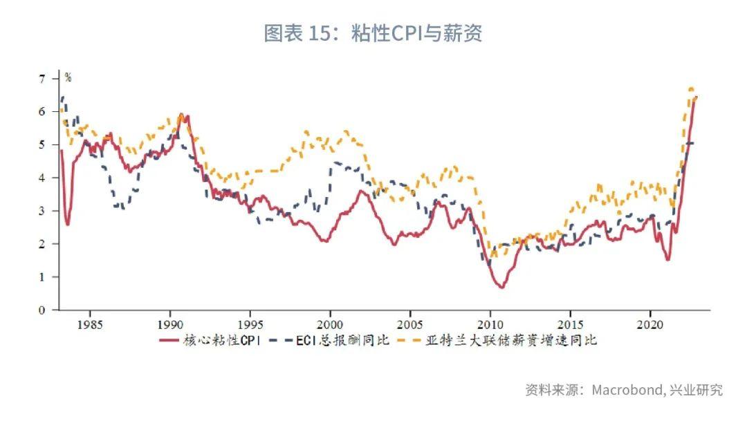 cpi是什么