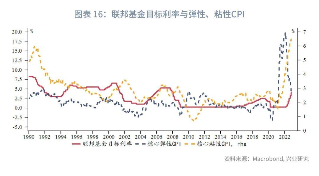 cpi是什么