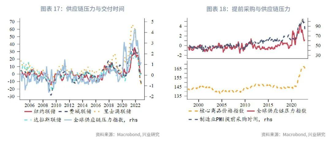 cpi是什么