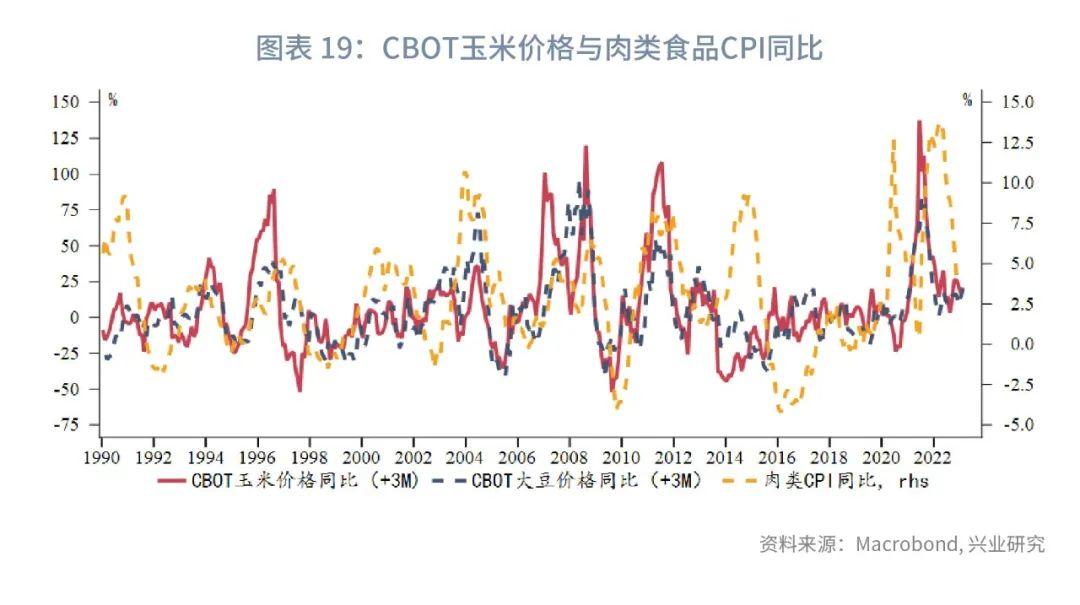 cpi是什么