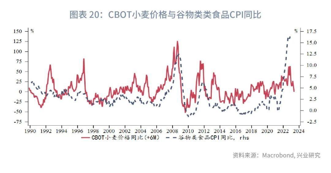 cpi是什么