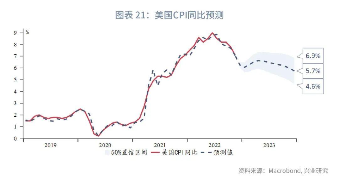 cpi是什么