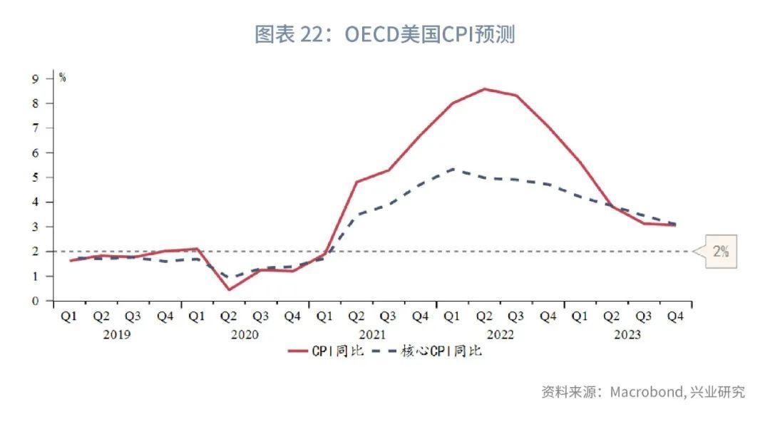 cpi是什么