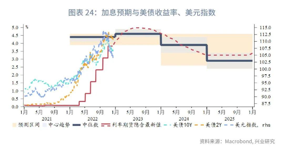 cpi是什么
