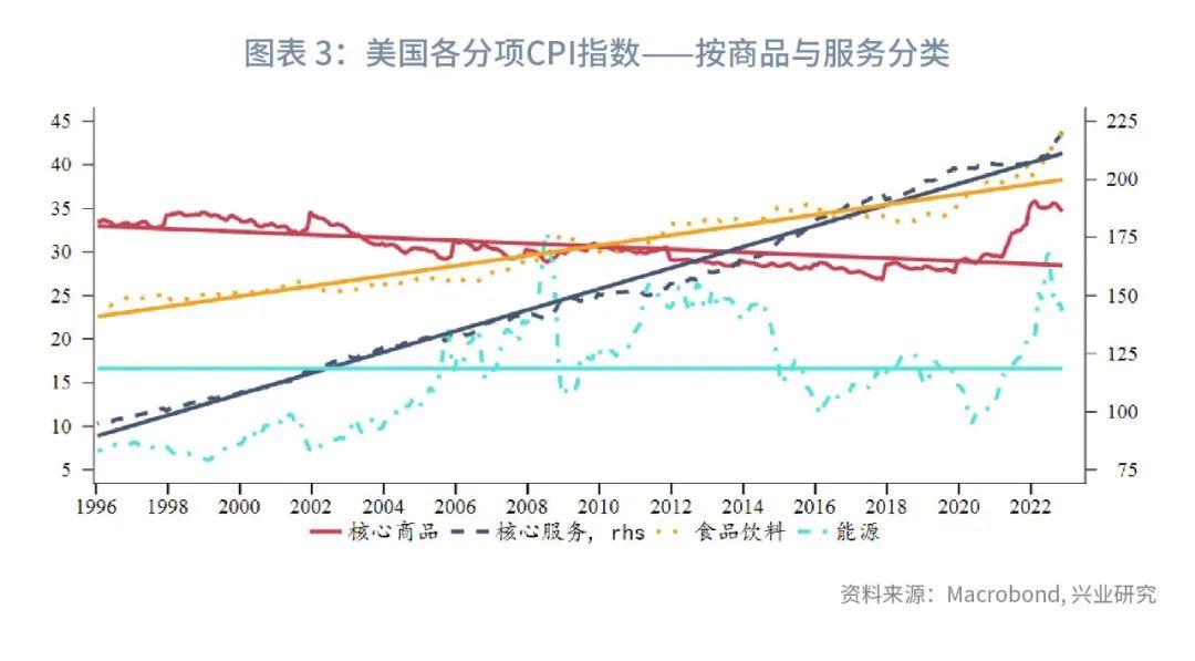 cpi是什么