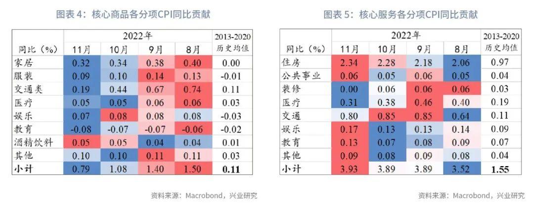 cpi是什么