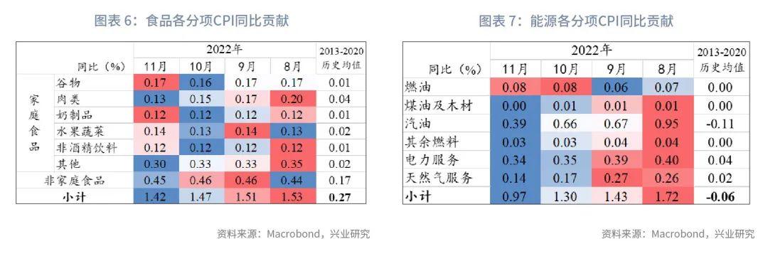 cpi是什么