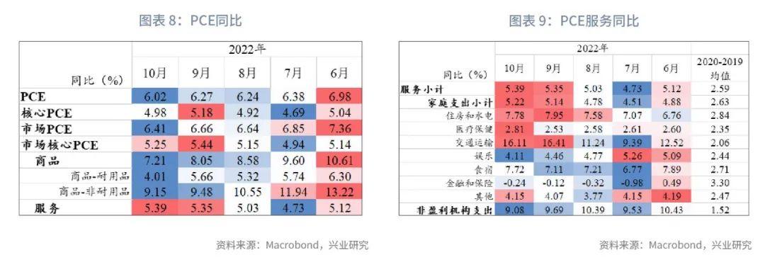 cpi是什么