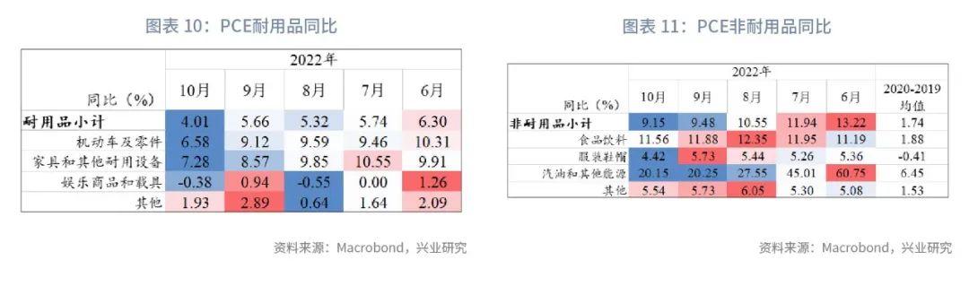 cpi是什么