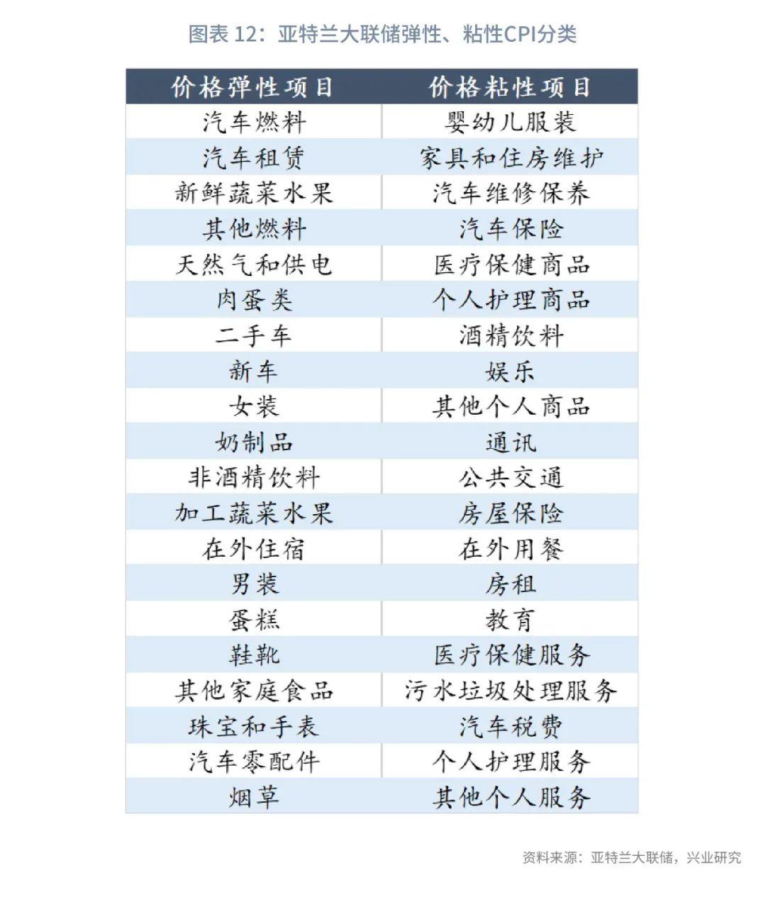 cpi是什么