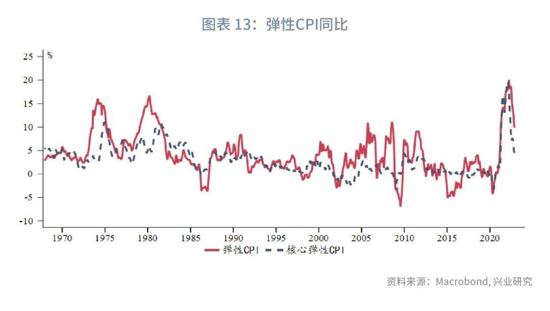 cpi是什么
