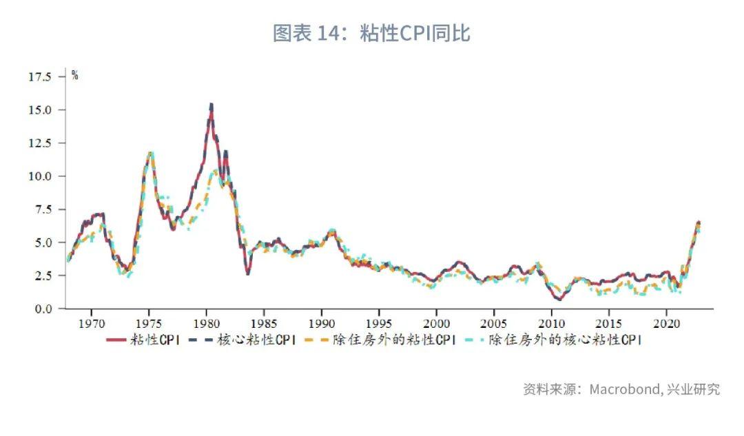 cpi是什么