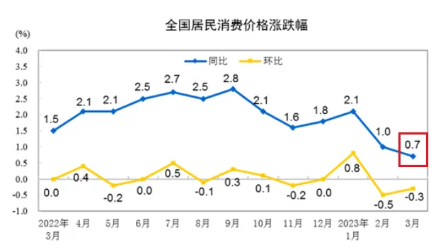 cpi是什么