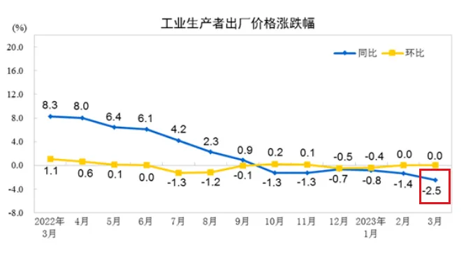 cpi是什么
