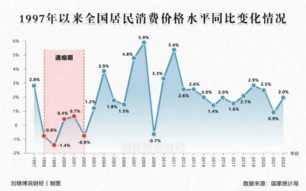 cpi是什么