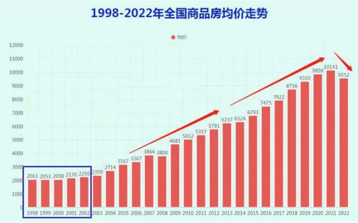 cpi是什么