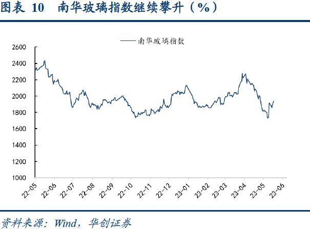 bdi指数