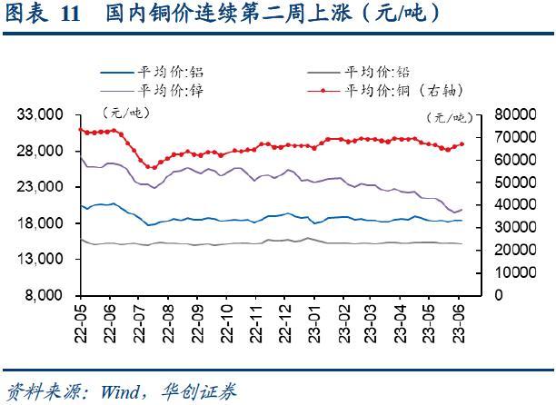 bdi指数
