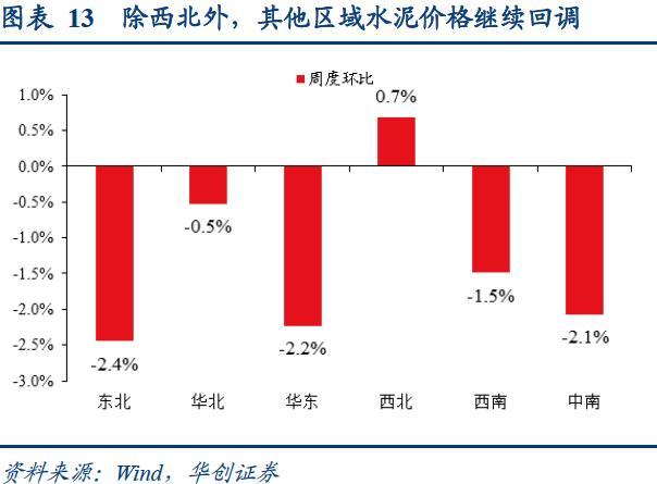 bdi指数