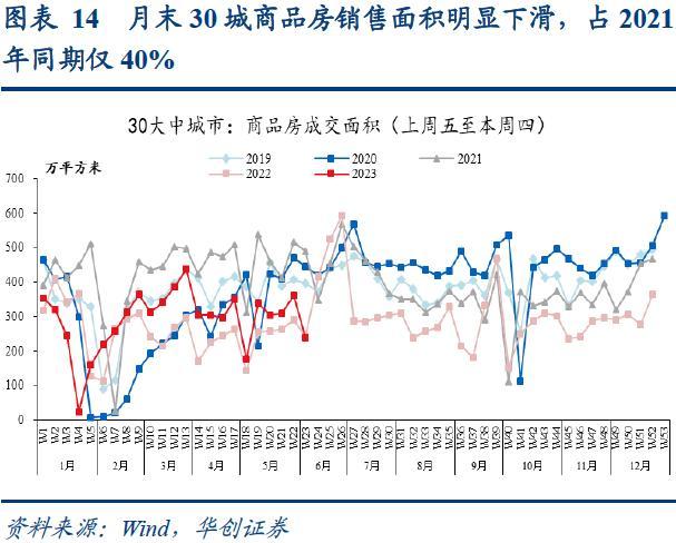 bdi指数