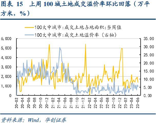 bdi指数