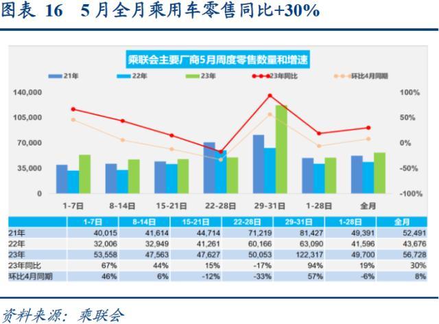bdi指数