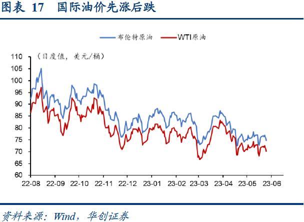 bdi指数