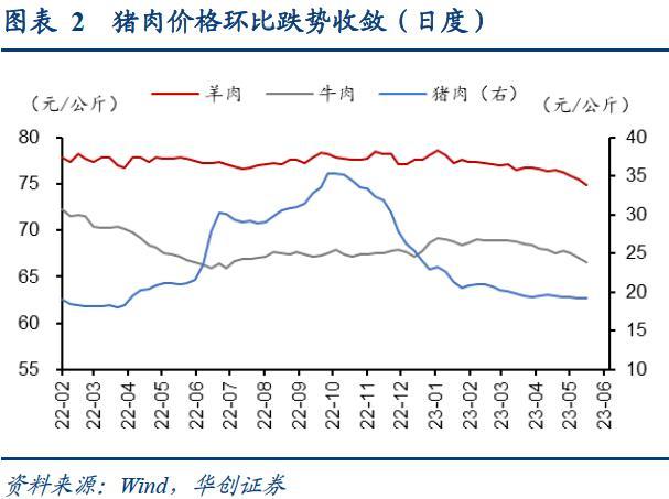bdi指数
