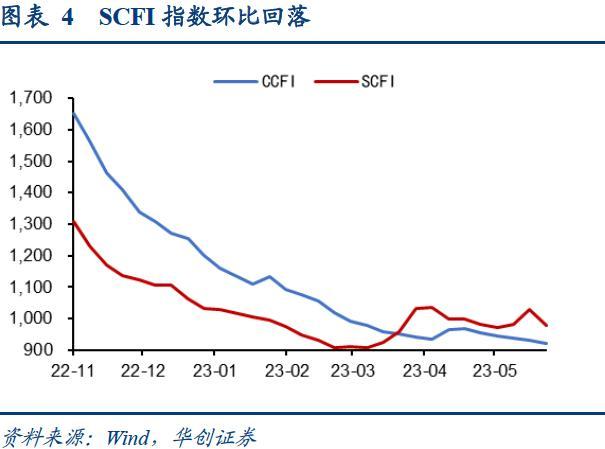 bdi指数
