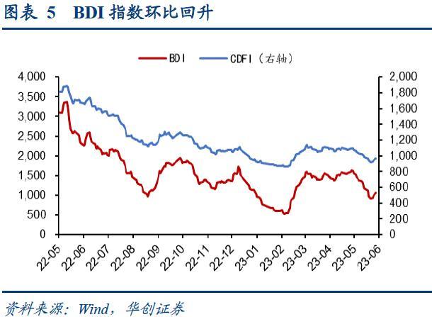 bdi指数