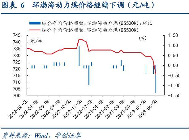 bdi指数