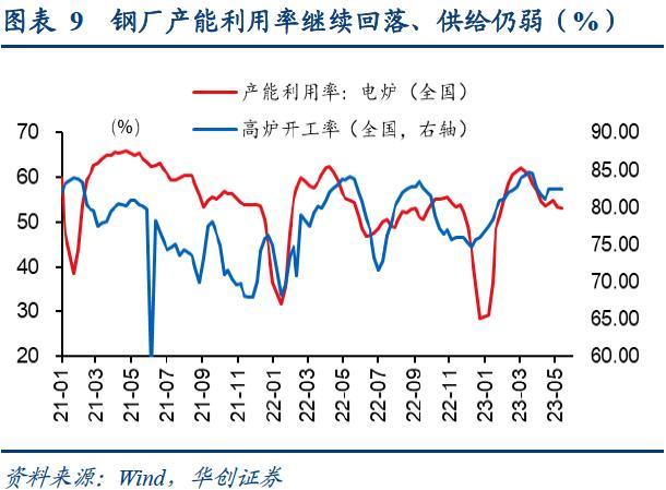 bdi指数