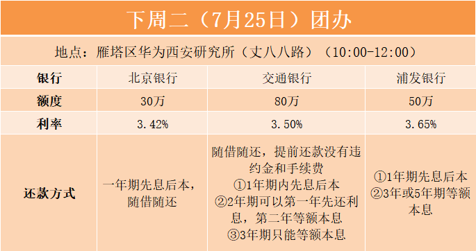 6厘利息高吗