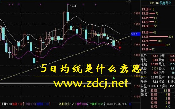 5日均线