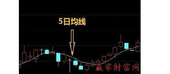 5日均线..jpg