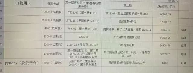 51人品贷