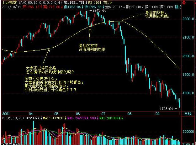 一旦遇到“20日均线”上翘，不要犹豫，市后像百万大军吹起冲锋号