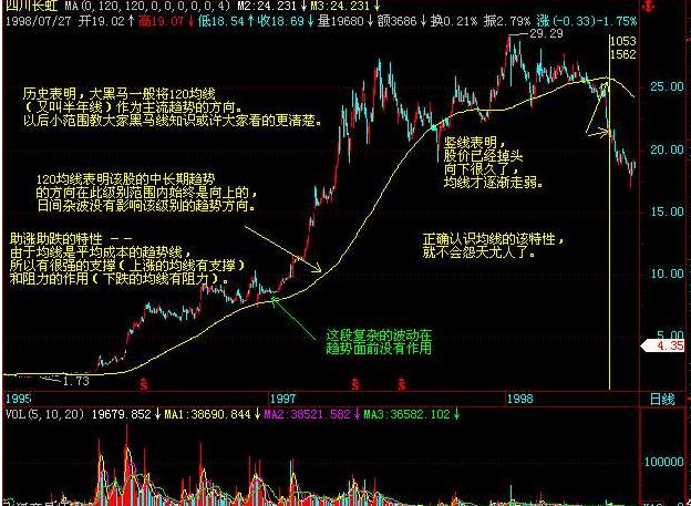 一旦遇到“20日均线”上翘，不要犹豫，市后像百万大军吹起冲锋号