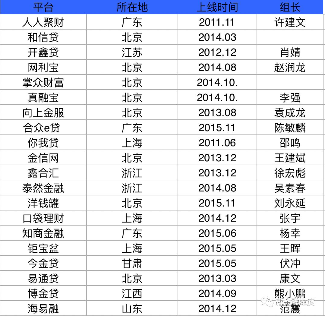 51查网贷
