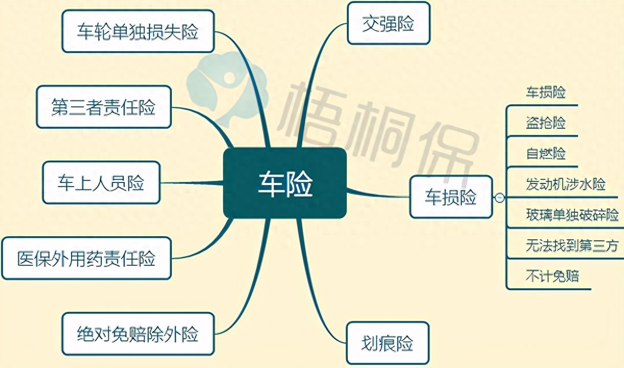 座位险是什么意思