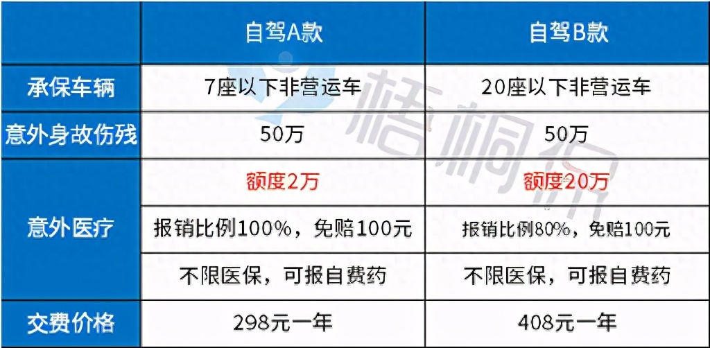 座位险是什么意思