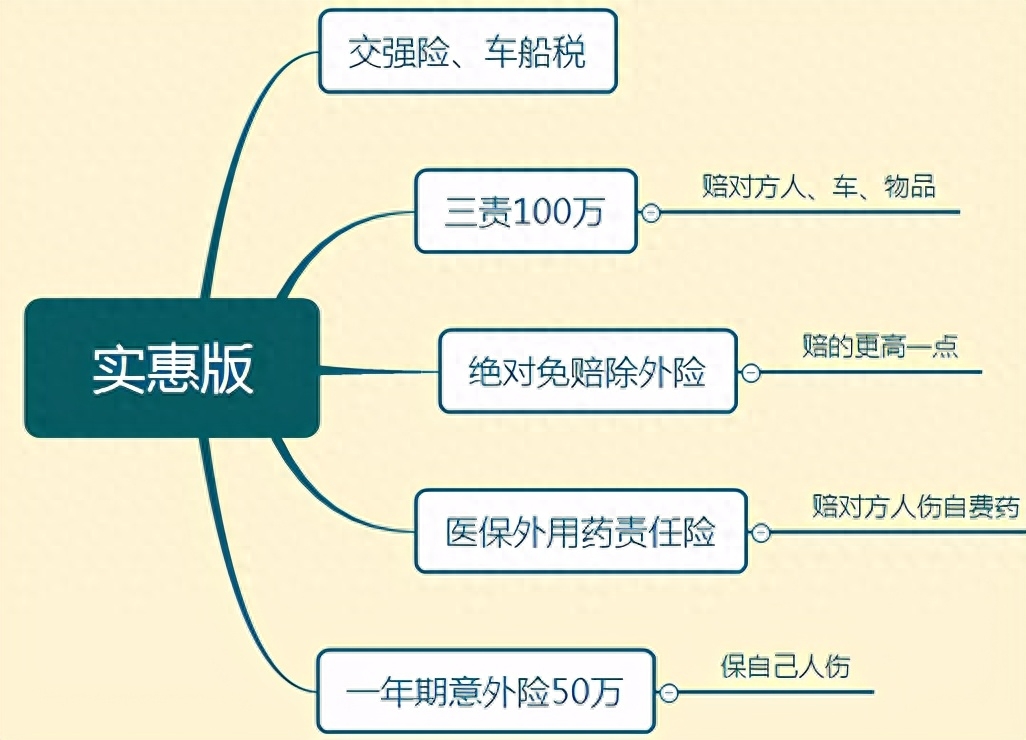 座位险是什么意思
