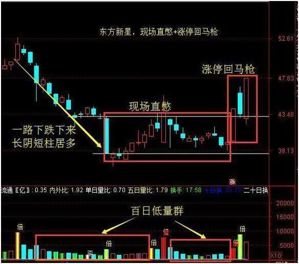 最佳买入点