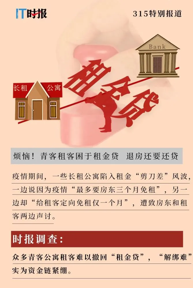租金贷