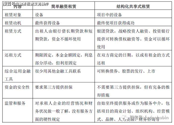 租金贷