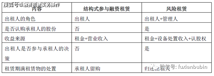 租金贷