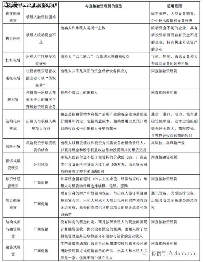 租金贷