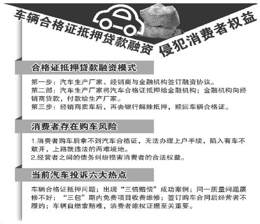 重庆汽车抵押贷款