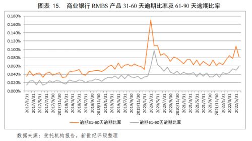 佛山汽车抵押贷款