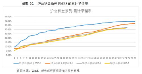 佛山汽车抵押贷款